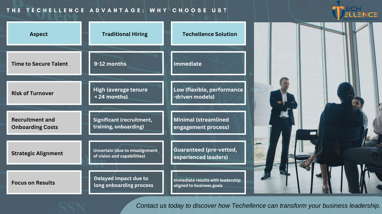 Revolutionize Your Business Leadership: Why Techellence is the Ultimate Solution for CIO/CSO Expertise